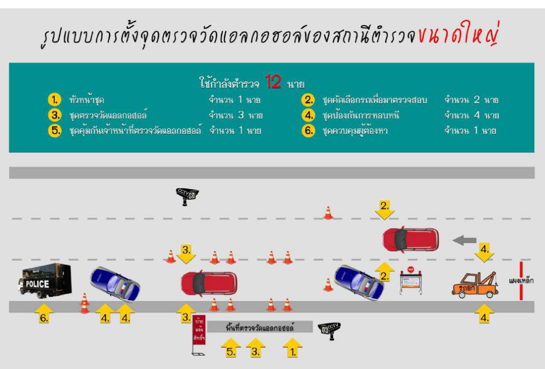 บช.น. เริ่มทดลองตั้งจุดตรวจ เน้นความโปร่งใส ตรวจสอบได้ และมีมาตรฐานใน ...